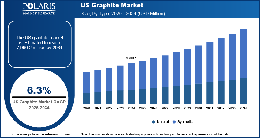 Graphite Market Share
